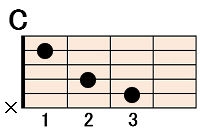 コード(chord)を弾いてみよう | 初心者から始めるアコギ塾