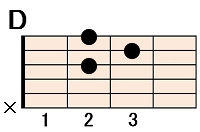 コード(chord)を弾いてみよう | 初心者から始めるアコギ塾