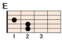 コード(chord)を弾いてみよう | 初心者から始めるアコギ塾