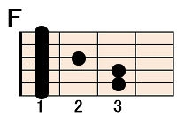 コード(chord)を弾いてみよう | 初心者から始めるアコギ塾