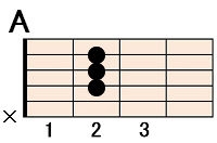 コード(chord)を弾いてみよう | 初心者から始めるアコギ塾