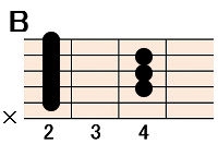 コード(chord)を弾いてみよう | 初心者から始めるアコギ塾