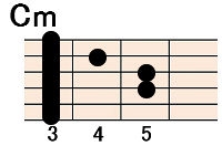 コード(chord)を弾いてみよう | 初心者から始めるアコギ塾