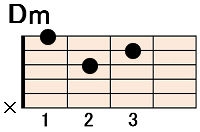 コード(chord)を弾いてみよう | 初心者から始めるアコギ塾