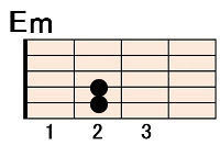 コード(chord)を弾いてみよう | 初心者から始めるアコギ塾