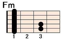 コード(chord)を弾いてみよう | 初心者から始めるアコギ塾