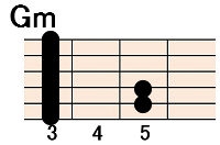 コード(chord)を弾いてみよう | 初心者から始めるアコギ塾