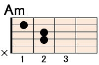 コード(chord)を弾いてみよう | 初心者から始めるアコギ塾